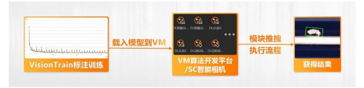 ?？禉C器人VM算法開發平臺/SC智能相機系列.png