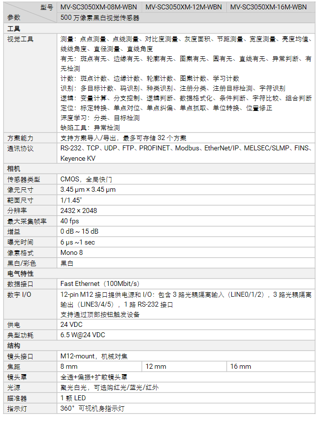 ?？礛V-SC3050XM-08m/12m/16m500萬像素黑白視覺傳感器相機參數(shù).png